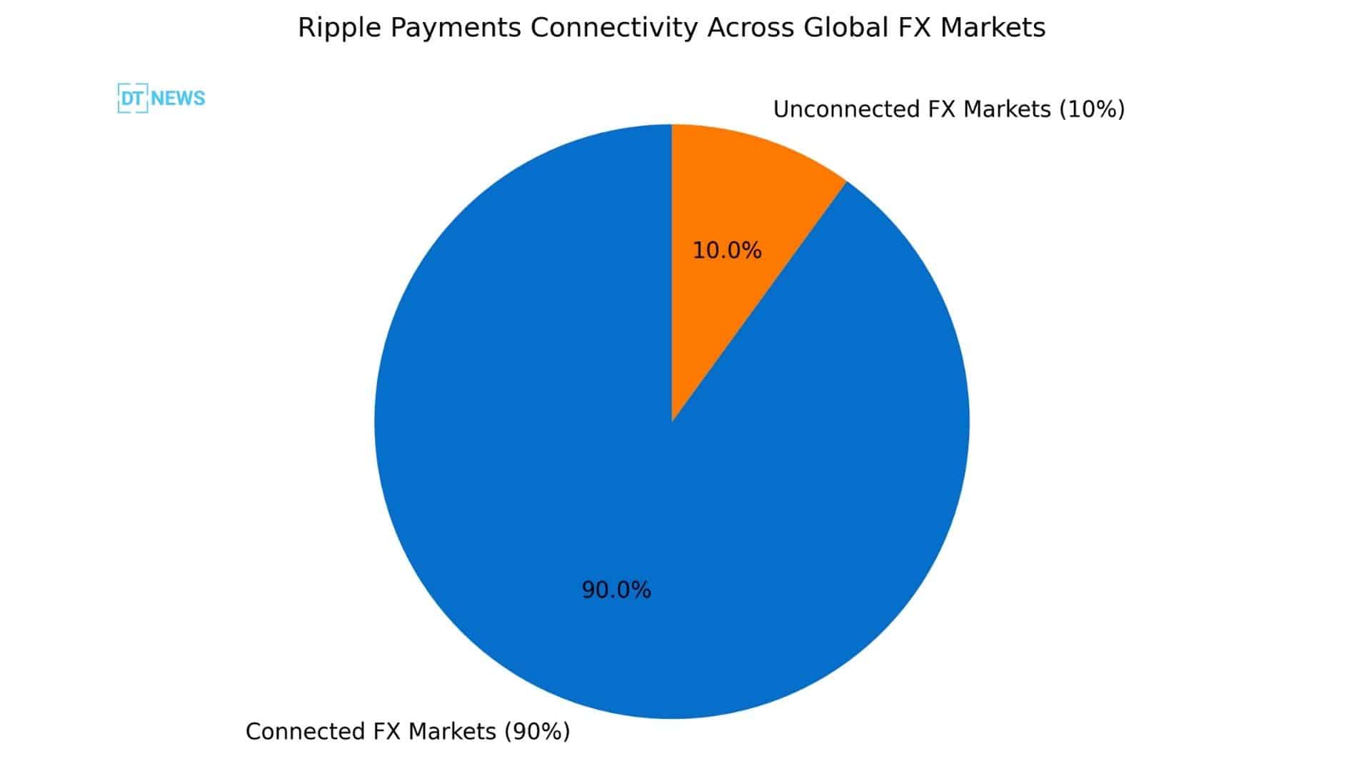 Ripple EMI Approval 
