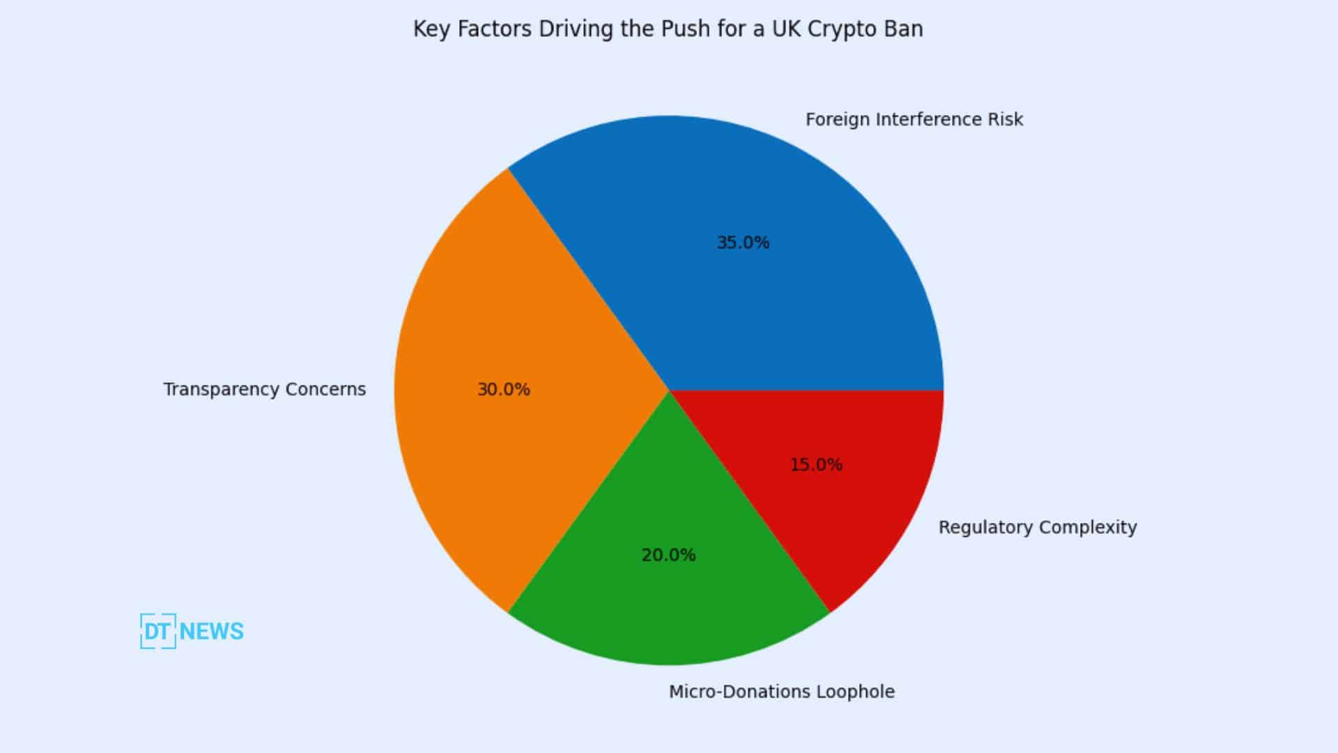 Why the UK Is Considering a Full Ban on Crypto Donations Ahead of May Elections 24 UK Labour Lawmakers