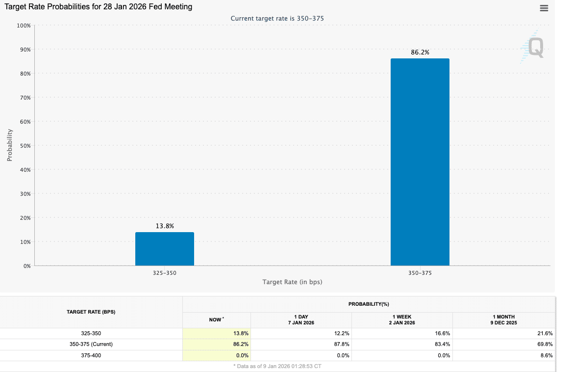 Crypto Market Retreat: BTC, ETH and XRP Fall Back Amid ETFs, Fed and Profit-Taking 25 Crypto Market Retreat January 2026: Bitcoin, Ethereum and XRP Fall Back