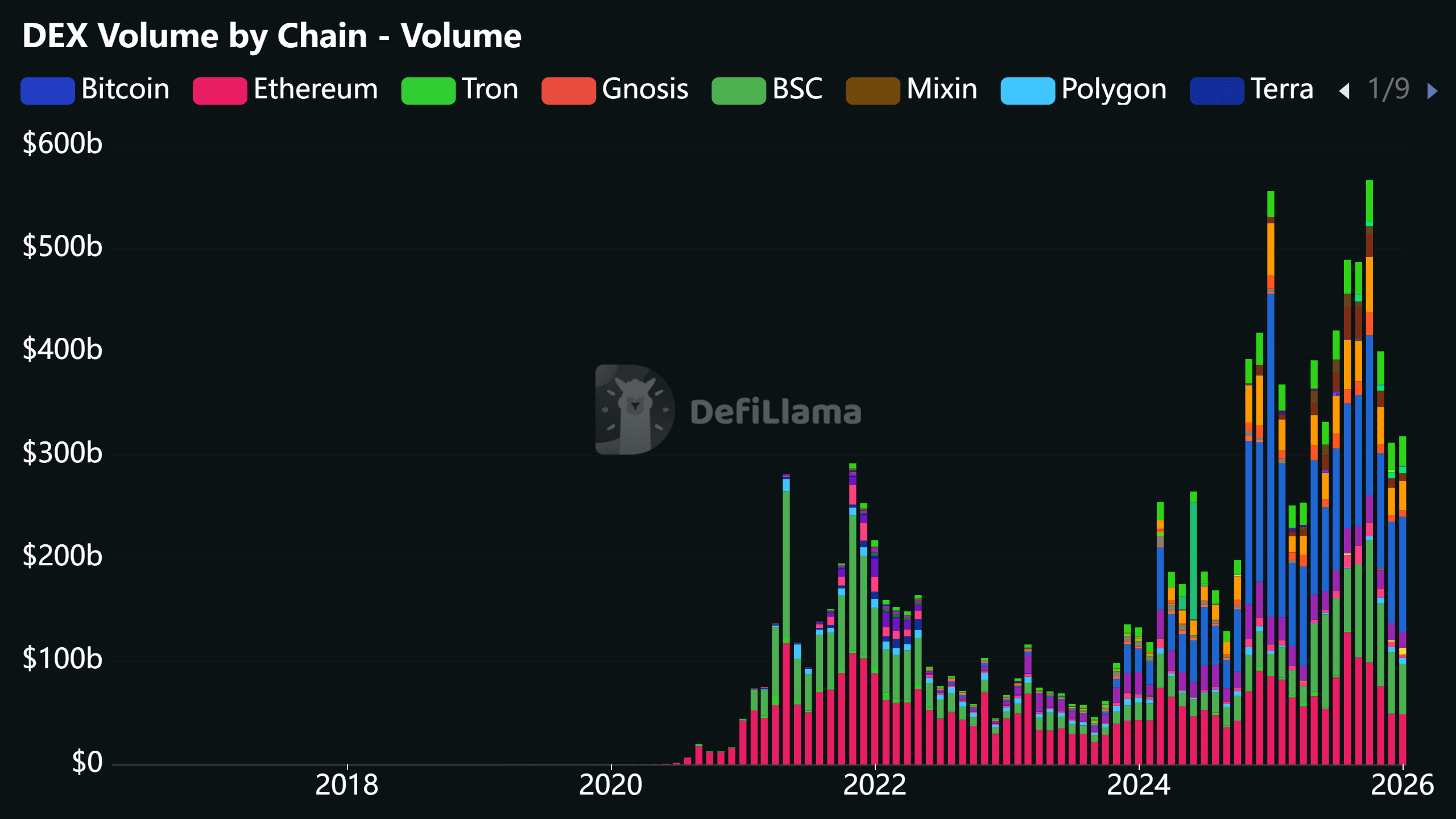 Solana Throughput Hits 40% of L1 Activity During Memecoin Surge 25 Solana Scalability