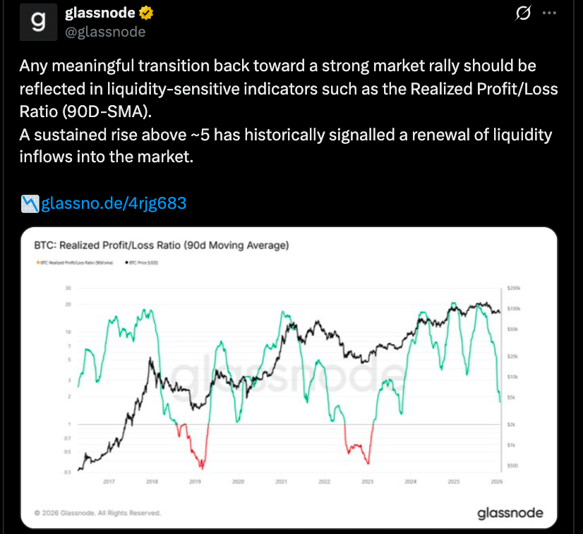 Why Falling Bitcoin Liquidity Threatens the Current Price Rally 24 Bitcoin Liquidity Drop Raises Rally Sustainability Concerns and Fragile Market Structure