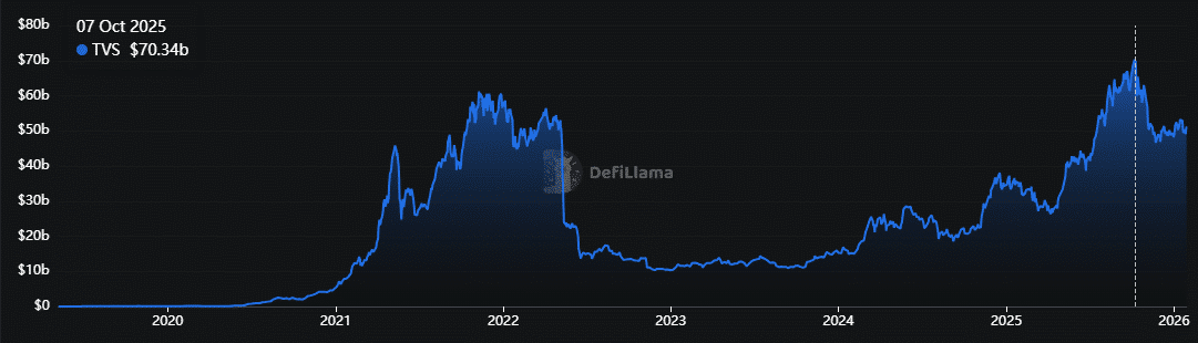 Chainlink ETF Inflows Rise as Bitcoin and Ethereum See Outflows 24 Chainlink Institutional Interest Jumps with $70B TVS Secured as ETFs Add $4M