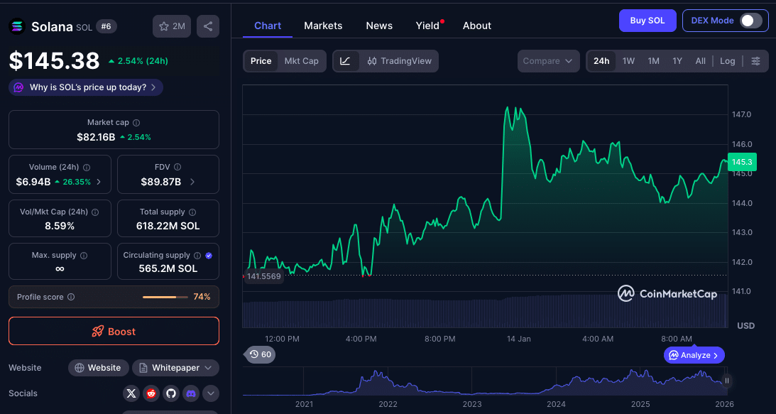 Solana Perps Volume Surpasses Ethereum as Derivatives Demand Builds
