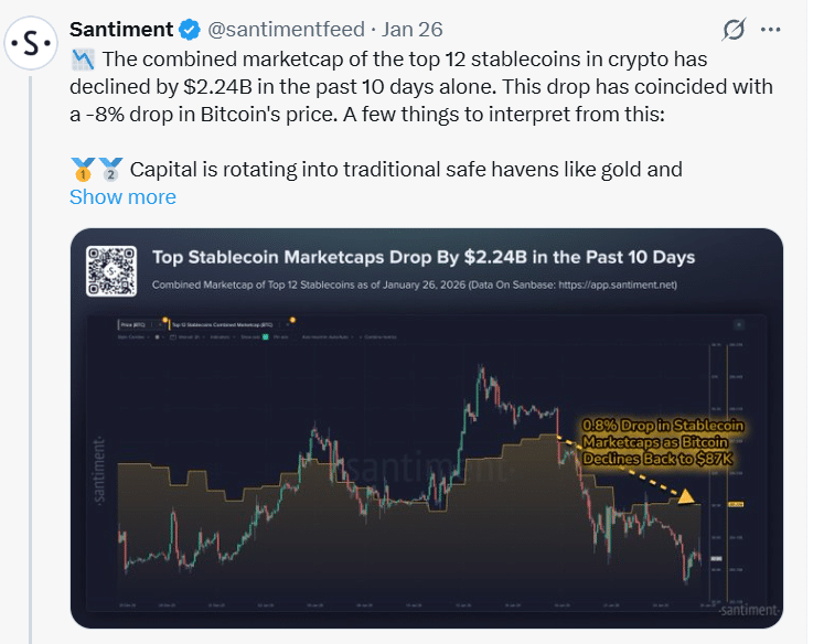 Stablecoin Market Cap Decline Signals Liquidity Pressure for Bitcoin 25 Bitcoin liquidity risk