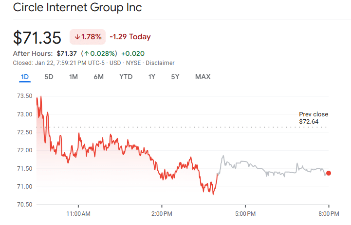 USDC Stablecoin Gains Momentum as Circle Rejects Visa Rival Claims 25 Stablecoins