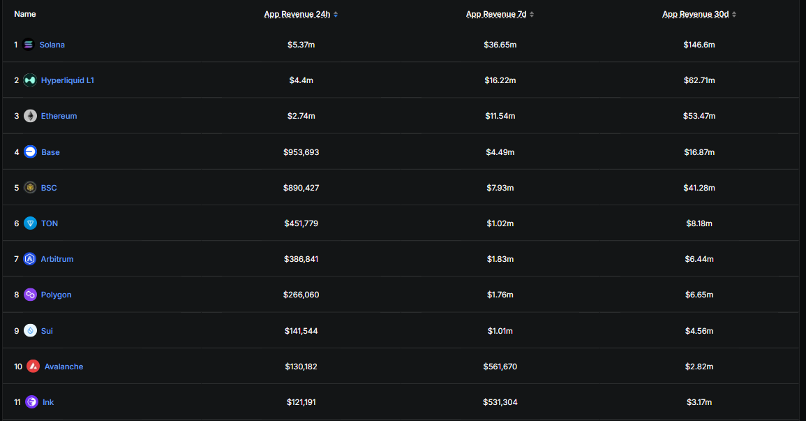 Solana Throughput Hits 40% of L1 Activity During Memecoin Surge 26 Solana throughput