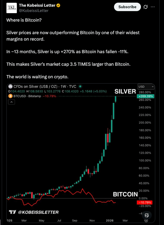 Crypto vs Metals in 2026: AI Demand Reshapes Investor Flows 24 Crypto vs. Metals: How AI Demand Is Shaping Capital Flows in 2026