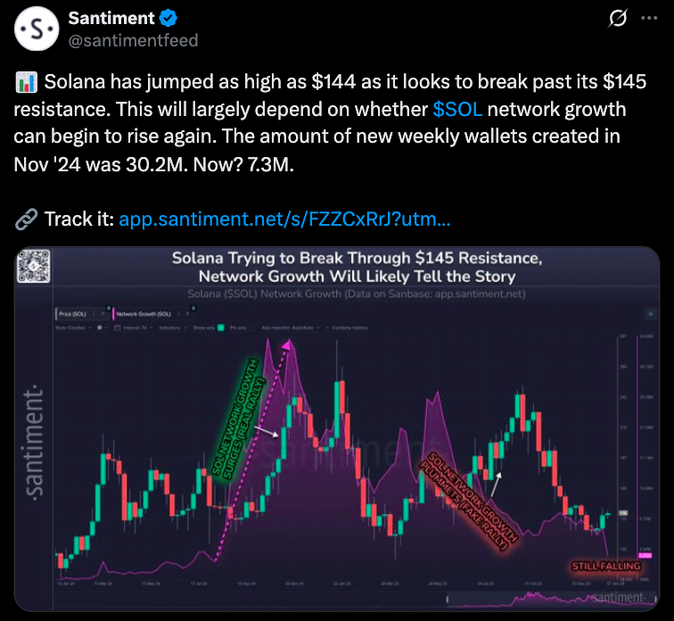 Solana Price Structure