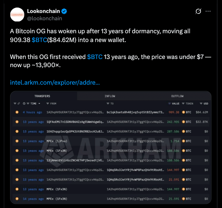 Ancient Bitcoin Whale Reactivation Moves $84M BTC After 13 Years