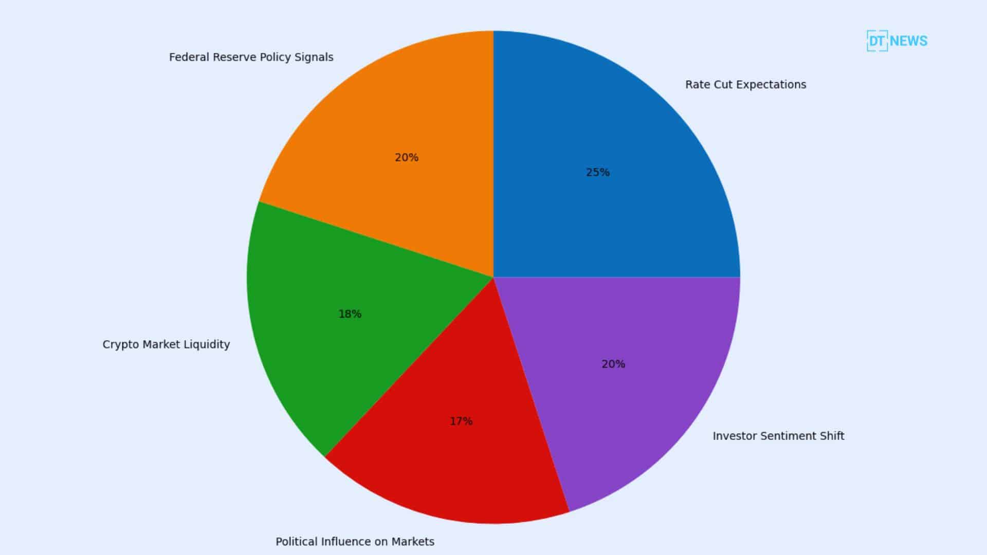 Kevin Warsh Rate Cuts