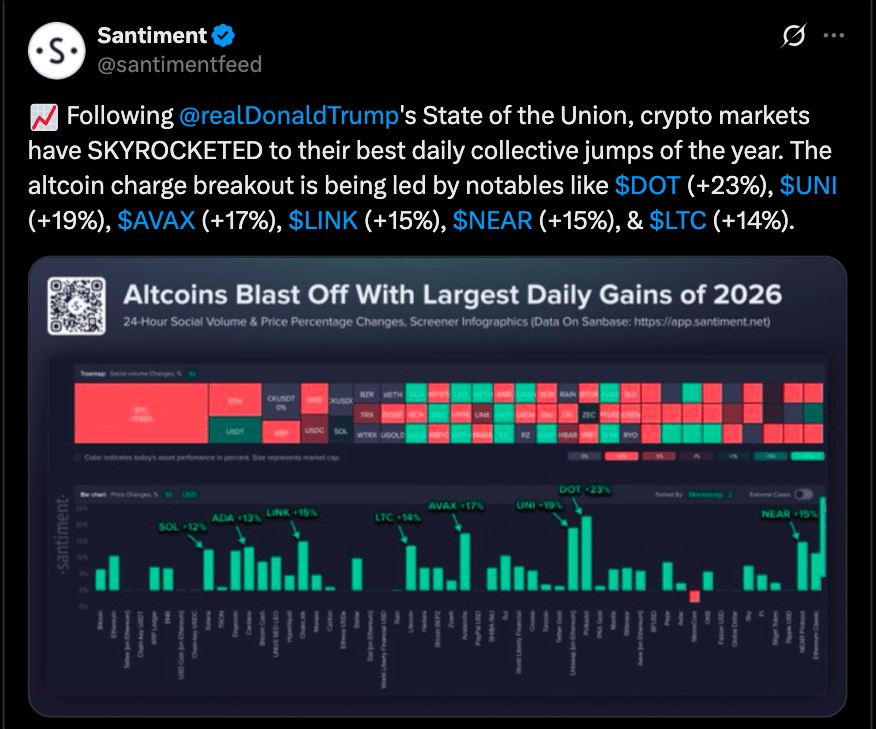 Top Altcoin Rotation Backed by Liquidity and On-Chain Metrics 47 Top Altcoin Picks for the Week Based on Volume Growth and On-Chain Activity