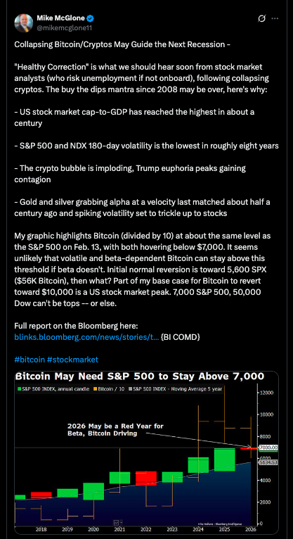 Bitcoin Recession Warning: Could BTC Crash to $10K? 24 Bitcoin Recession Warning: Analyst Signals Possible Slide Toward $10,000