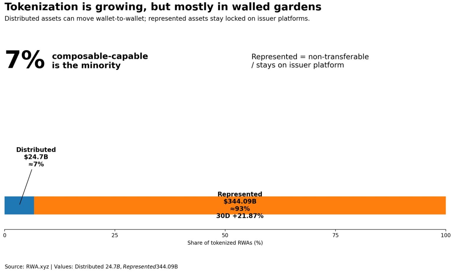 BlackRock BUIDL Launches on UniswapX With Onchain USDC Swaps