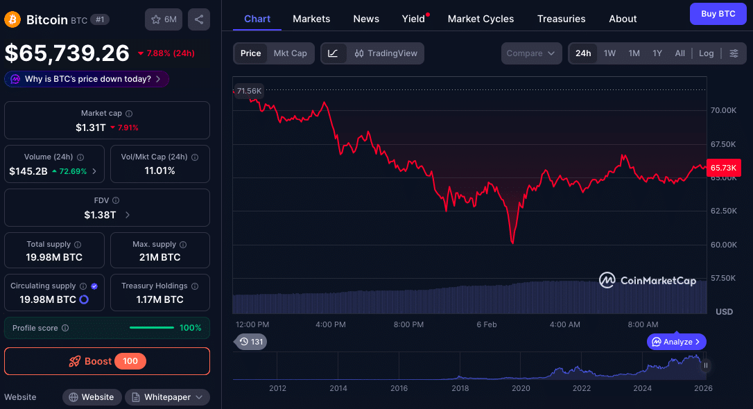 Global Market Sink as Bitcoin, Silver Sell-Off Triggers Margin Calls 24 Global Markets Shake as Bitcoin and Silver Trigger Margin Market Stress in February