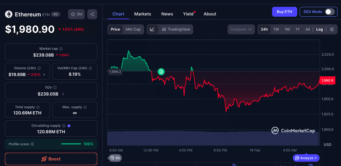 Crypto Market February 19, 2026: Bitcoin, XRP, Ethereum in Focus
