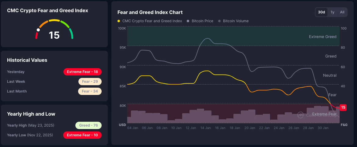Crypto Market Crash Today: Why Bitcoin Dipped Below $75,000