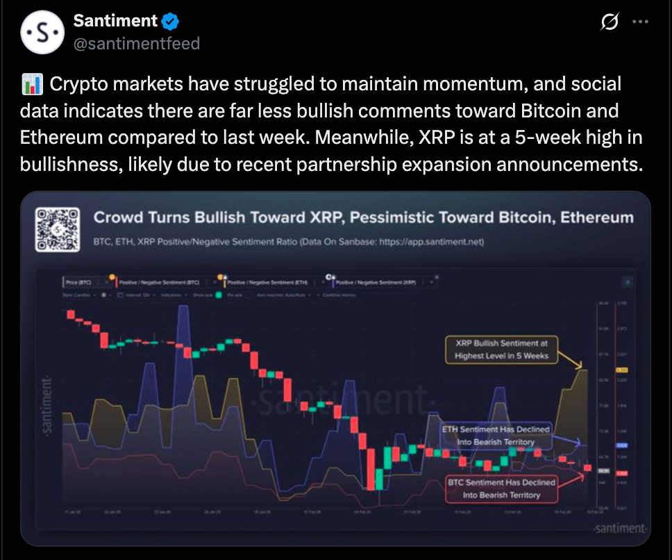 Institutional Flows Lift XRP Sentiment as Money Moves Out From BTC and ETH