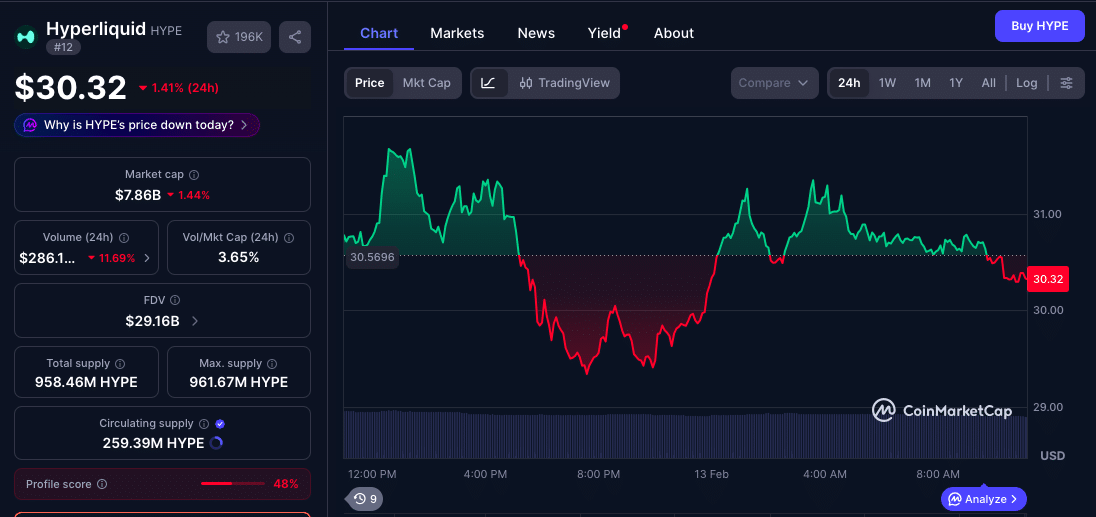 HYPE Price Prediction: Bulls Target $90 While Bears Eye Breakdown