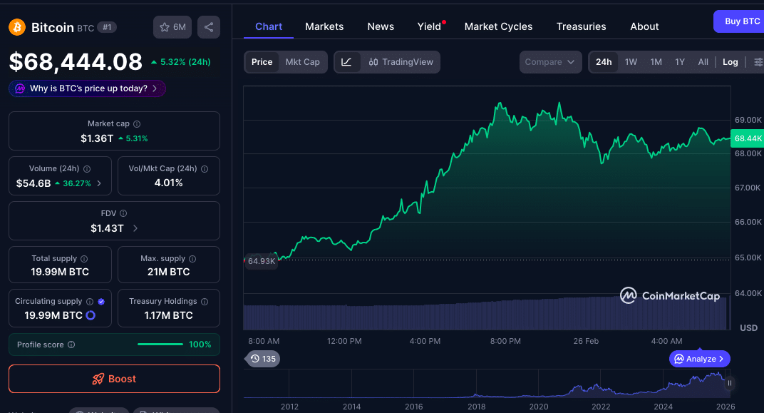 Is a Bitcoin Price Outlook to $71K Possible As Mining Activities Surge in Texas? 