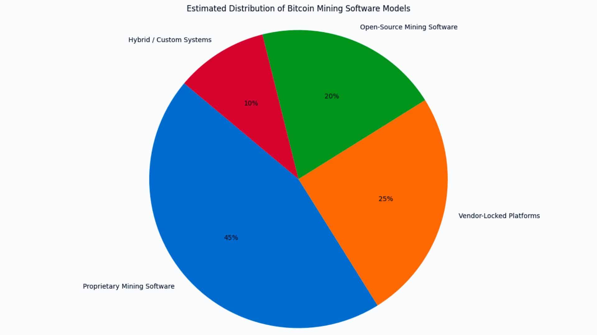 Tether Launches Open-Source OS Designed for Bitcoin Mining 24 Tether