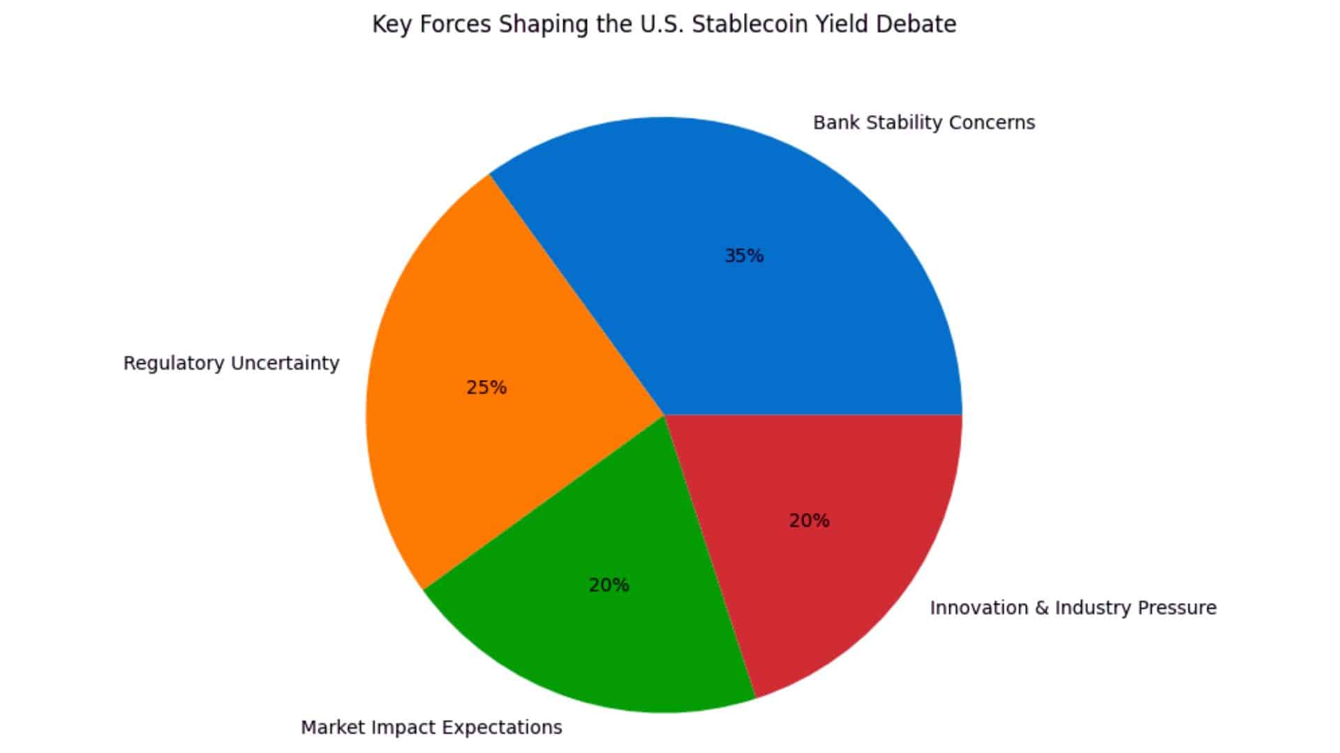 Stablecoin Yield Meeting Could Reshape U.S. Crypto Regulation 24 White House