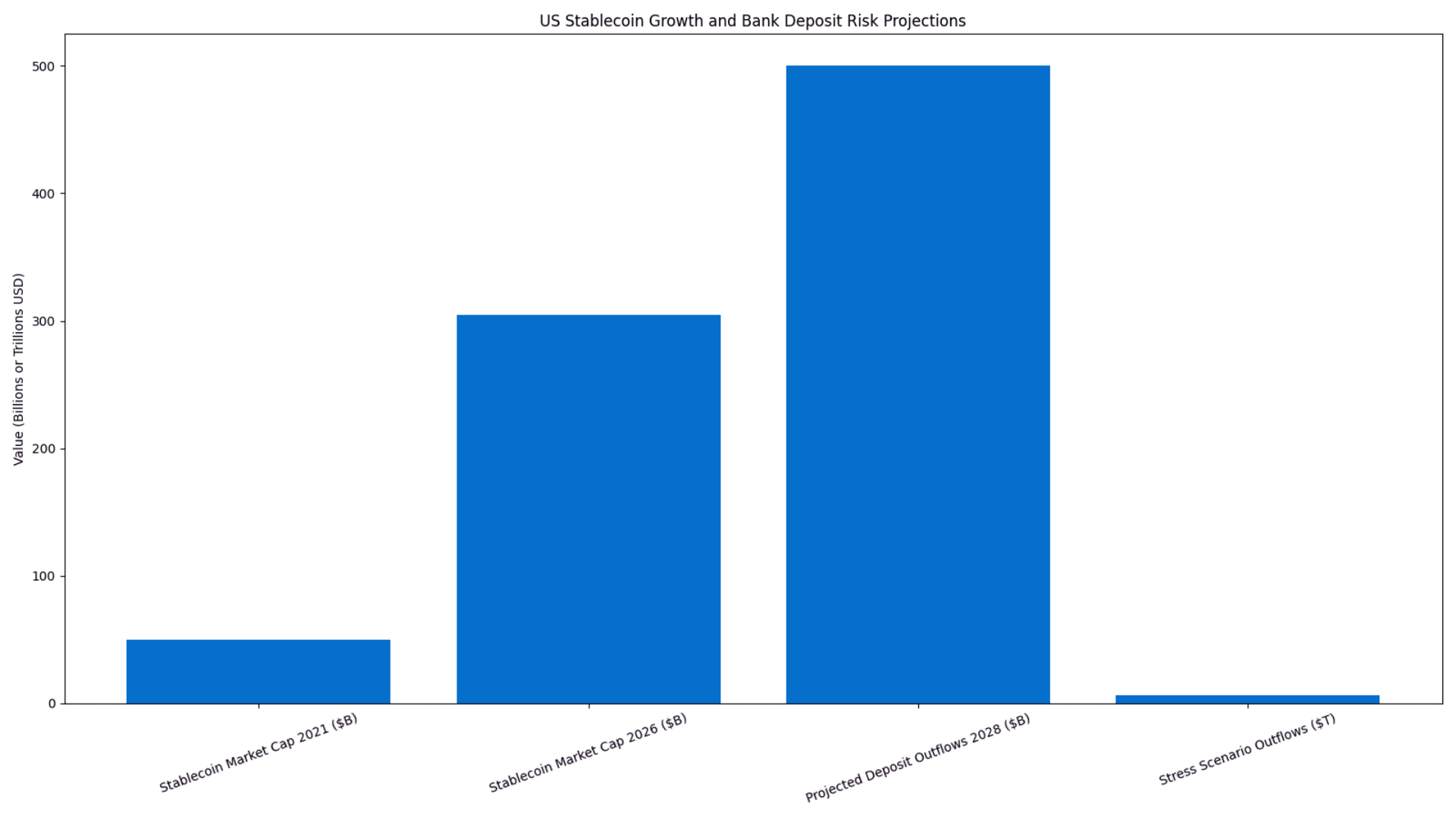 US Stablecoin Regulation