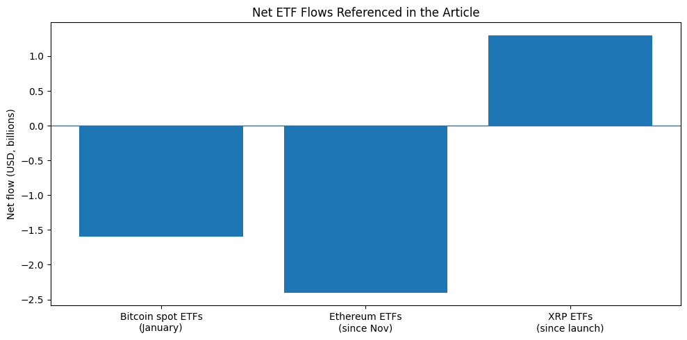 XRP price prediction 