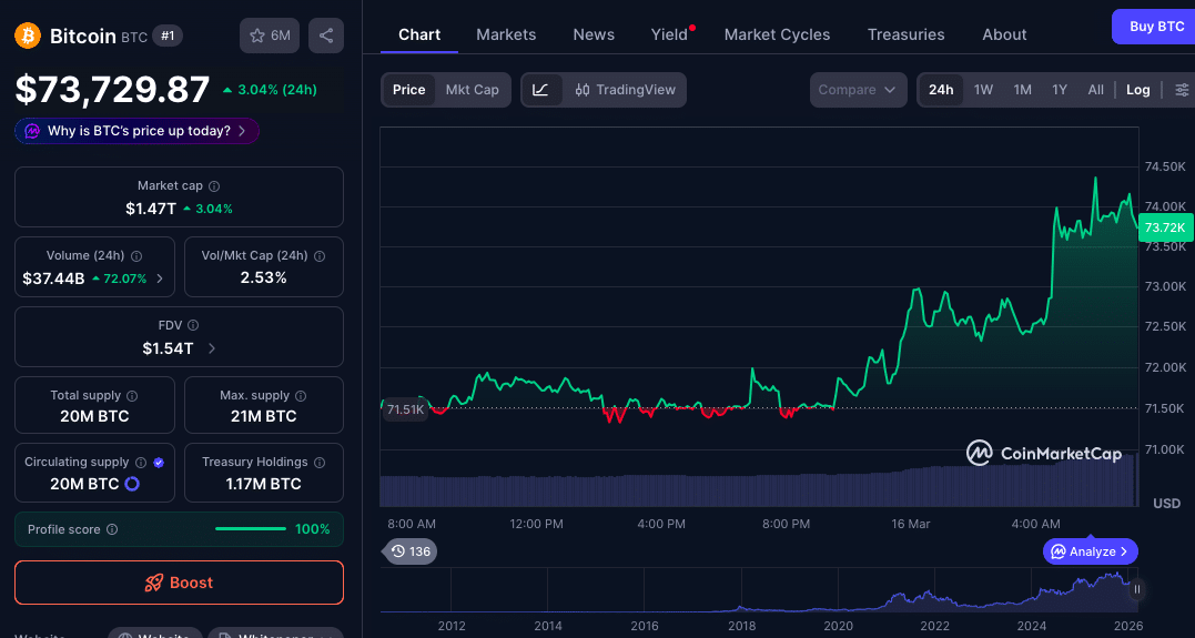 Gold vs Bitcoin Clash Rekindled as Peter Schiff Challenges Tim Draper’s Bitcoin Vision