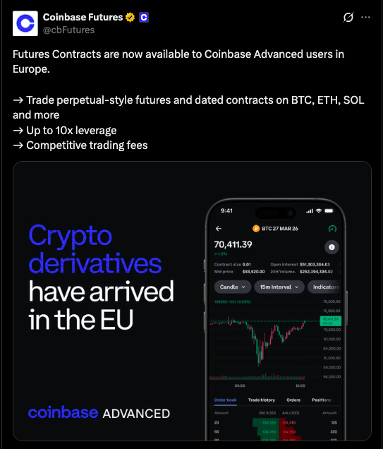 Coinbase Crypto Futures Go Live Across 26 Countries in Europe With 10x Leverage