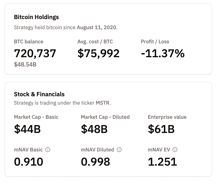Strategy Bitcoin Purchase Signals New Accumulation