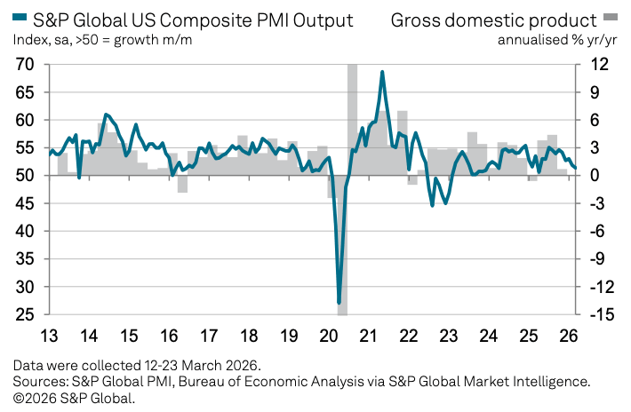 Bitcoin Stagflation Fears Rise as PMI Signals Trouble Ahead: Is $70K at Risk?