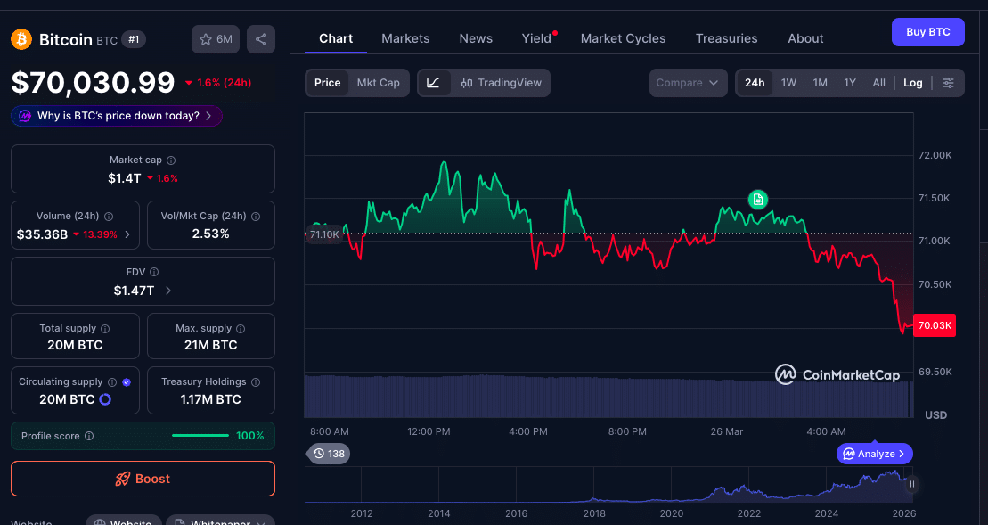 Bitcoin Price Outlook as Oil Eases: Signals Point to Breakout Window