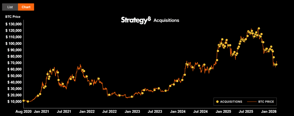 MicroStrategy cost basis