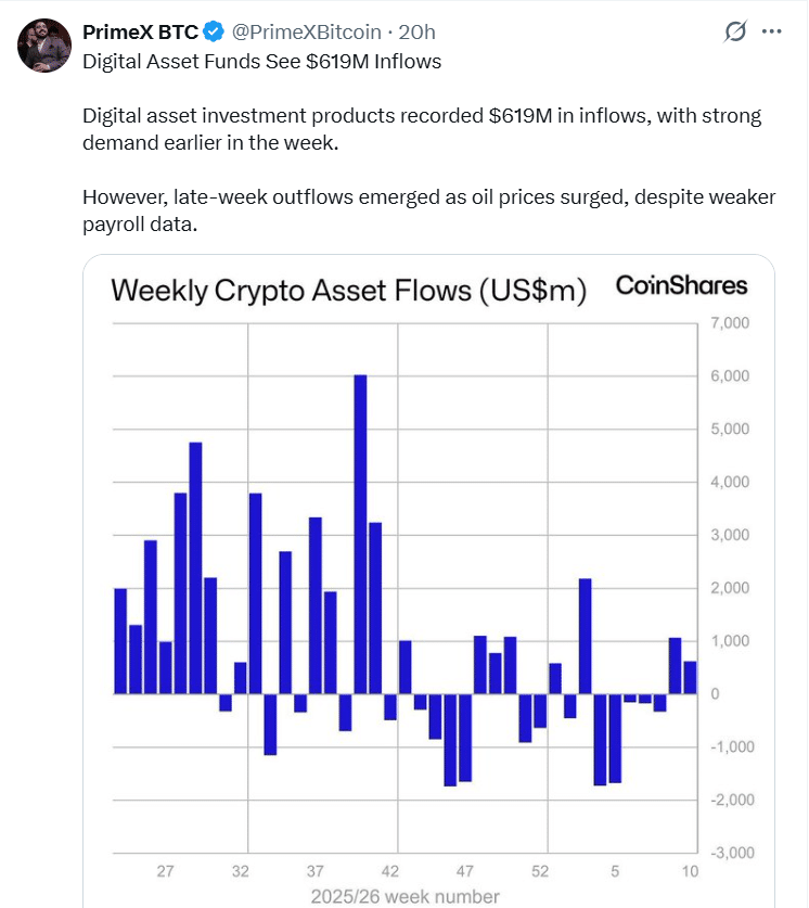 crypto inflows
