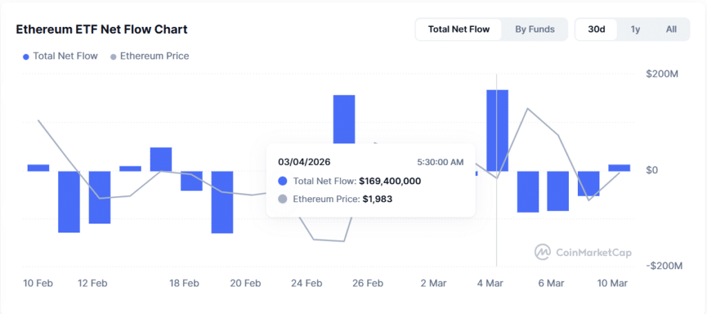 Ethereum ETF Outflows