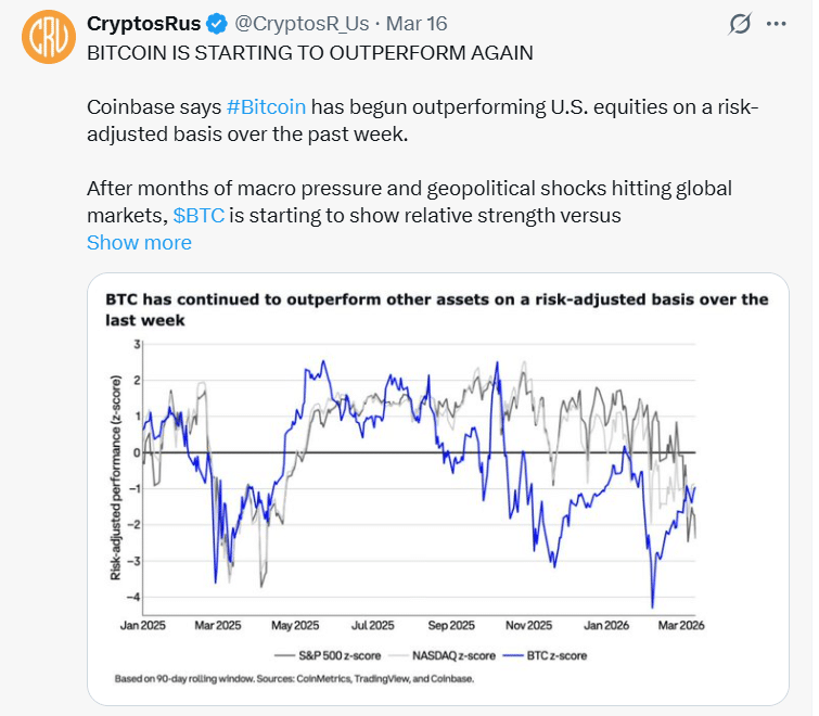 BTC Outperforms Stocks