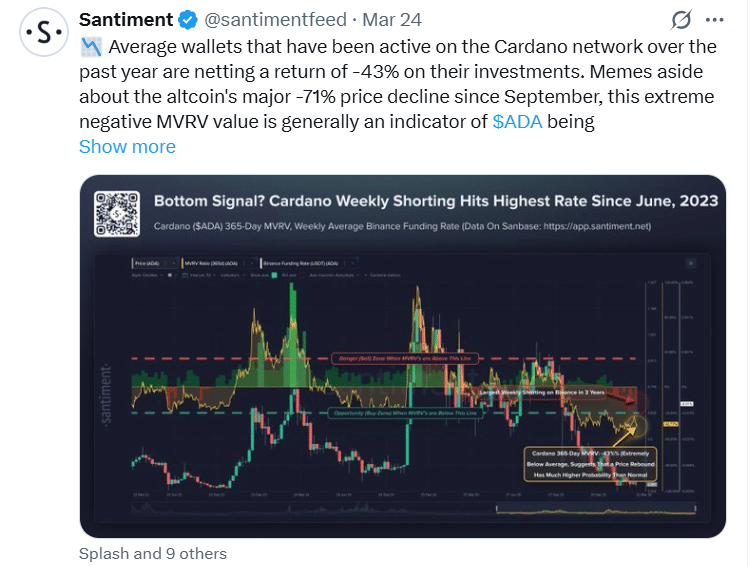 Cardano Midnight Launch Arrives as ADA Faces High Short Interest and Low Activity 47 Cardano market