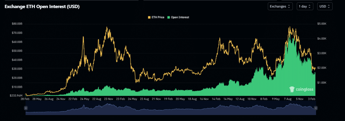 How Ethereum Price Prediction Turns Critical After 6 Losses 46 Ethereum Price