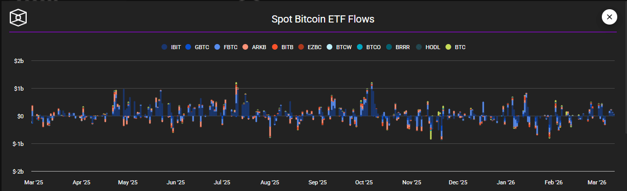 Crypto ETF Flows 
