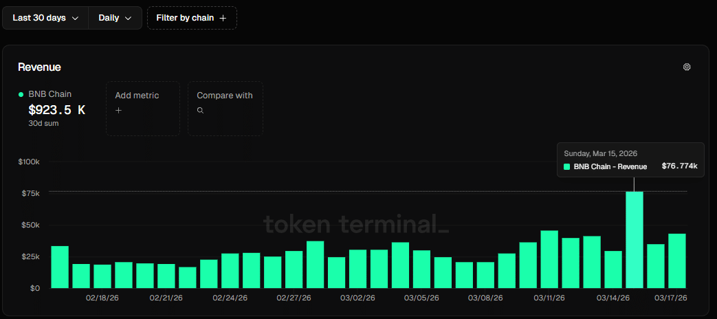 BNB Chain growth