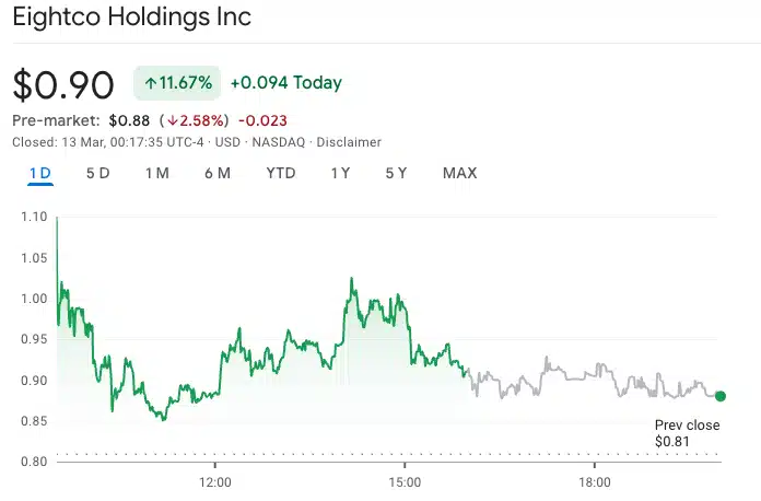 Eightco Funding Hits $125M With ARK and Bitmine Backing as Tom Lee Steps In