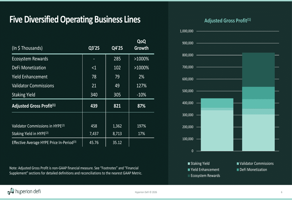 HYPE Price Surges 60% as Hyperion DeFi Revenue Growth Fuels Demand 46 HYPE Price Surges 60% as Hyperion’s Revenue Model Redefines DeFi Value