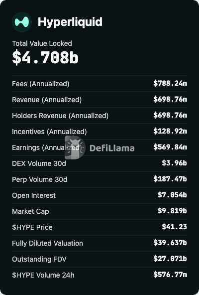 Hyperliquid Surge: How War-Driven Oil Trading Pushed HYPE Into Crypto’s Top 10