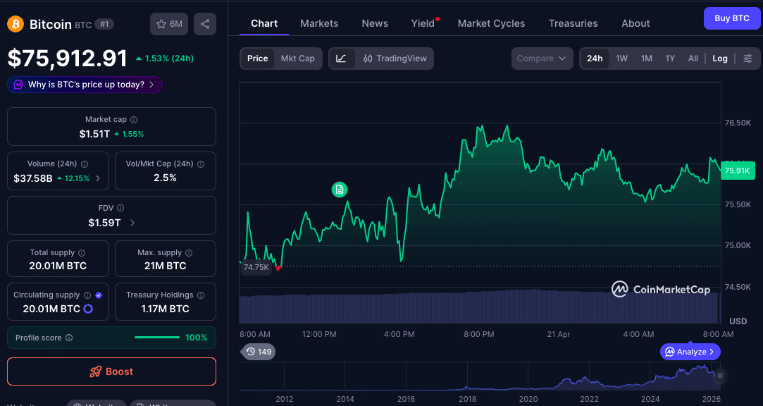 Bitcoin vs S&P 500 Correlation Hits Critical Point as Market Split Deepens
