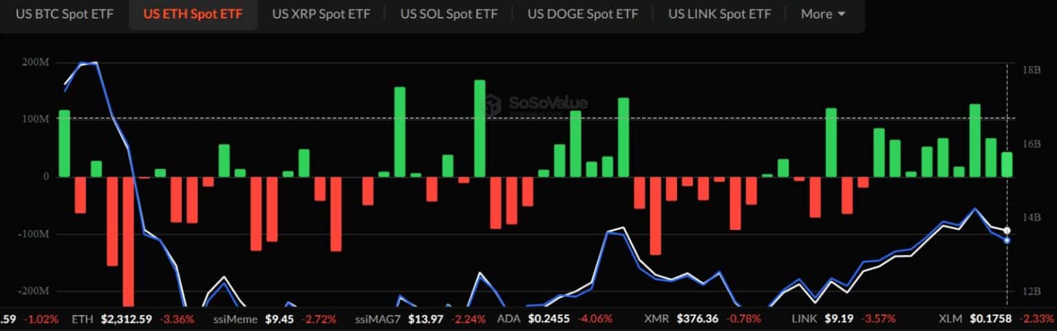 Ethereum Price Prediction: Can Bitmine’s $233M Buy Push ETH Above $2.5K?