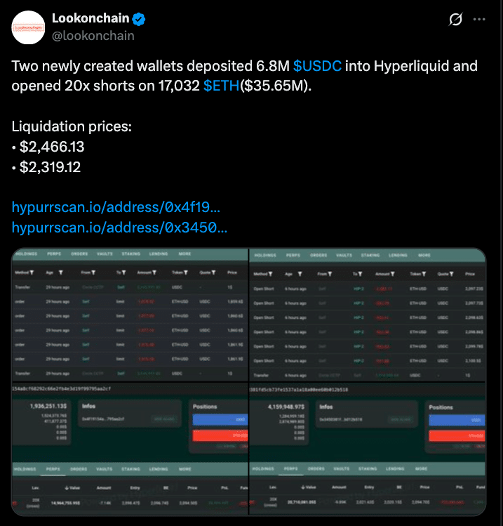 Ethereum Faces $35M Leveraged Shorts: Is a Short Squeeze About to Explode Above $2.4K?