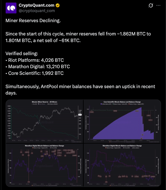 Bitcoin Miner Reserves Drop 61,000 BTC as Selling Pressure Reshapes Market Dynamics