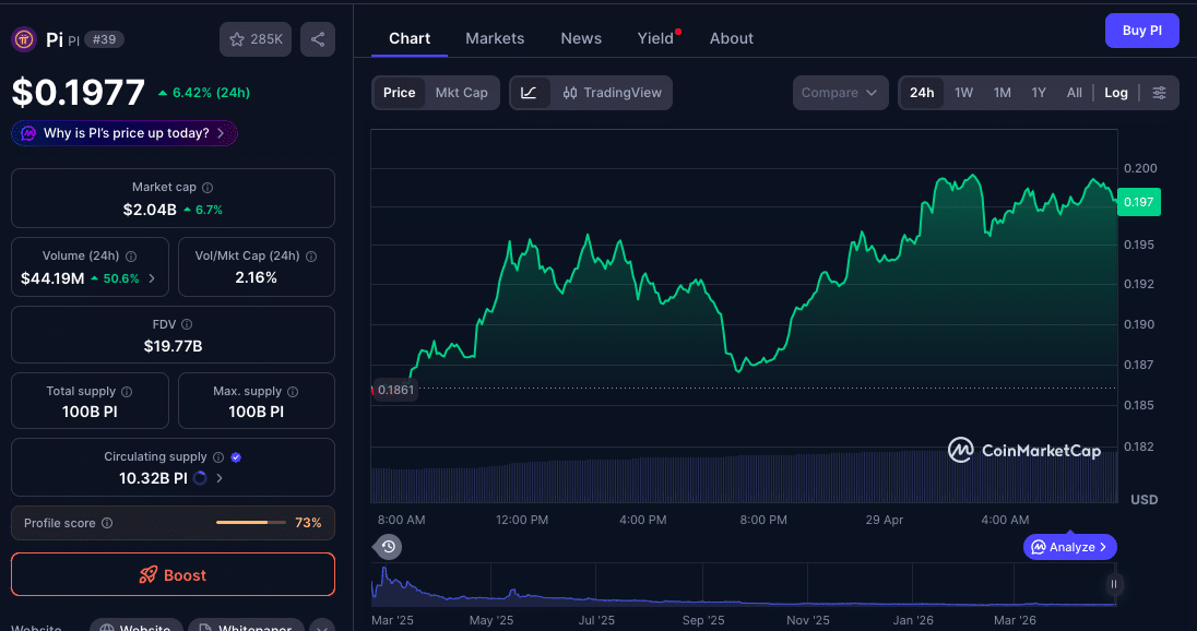 Pi Network Price Prediction