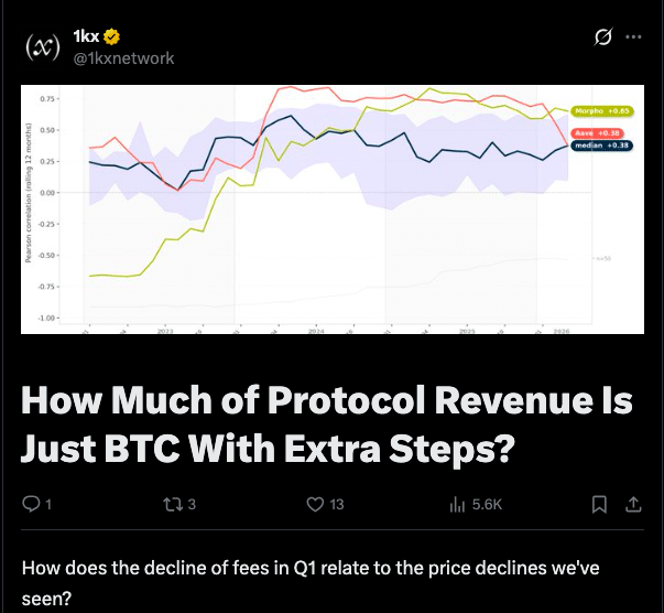 Crypto Fees Hit $9.7B But the Next Bitcoin Drop Will Decide What’s Real Revenue