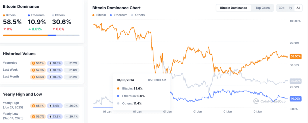 Crypto Market Analysis: Bitcoin Dominance Delays Altcoin Season 2026 47 Altcoin Season 2026